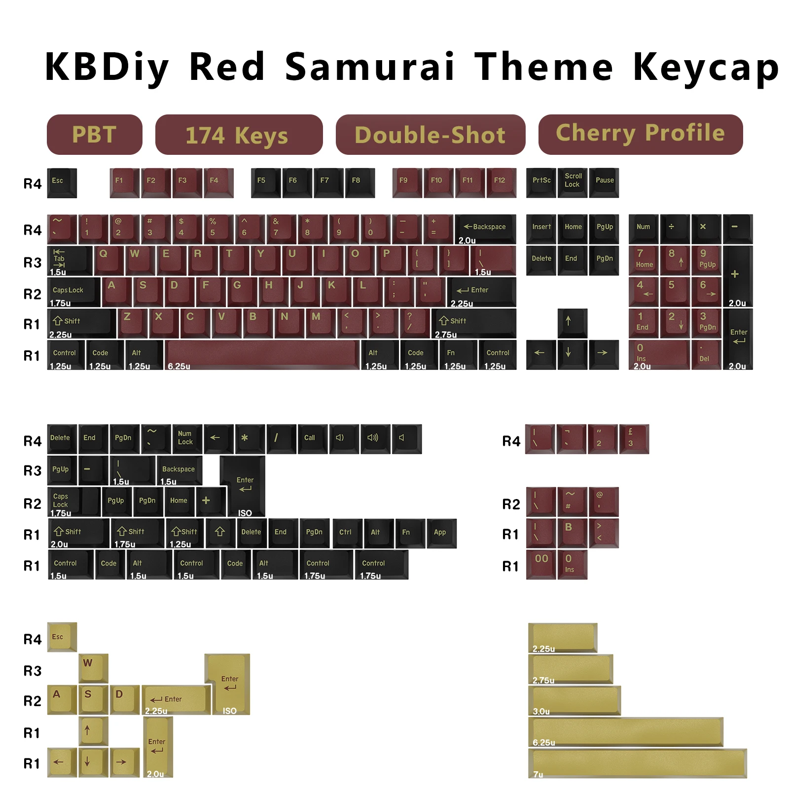 Комплект кейкапов KBDiy GMK Do – обзор и цена Gaming Keyboard Number Pad